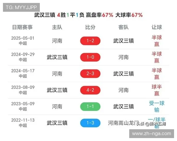 河南队客战武汉三镇比赛提前举行赛程调整更显优化 河南队客战武汉三镇比赛提前举行赛程调整更显优化