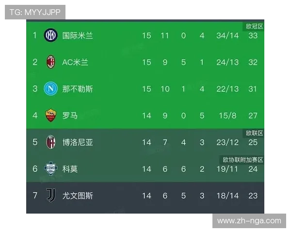 意甲积分榜前三差距仅1分,国米、米兰、那不勒斯陷白热化争冠 意甲积分榜前三差距仅1分,国米、米兰、那不勒斯陷白热化争冠